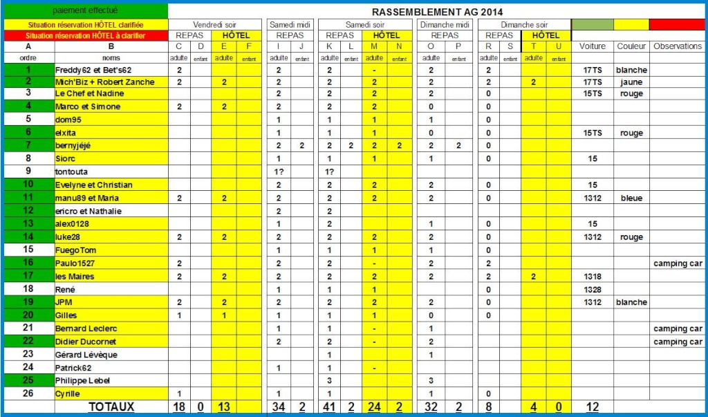 Assemblée Générale 2014 : "bienvenue chez les ch'tis" - Page 12 Tablea30