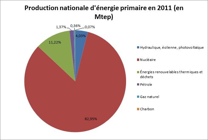 Faut-il interdire le nucléaire ? - Page 3 Nucl10