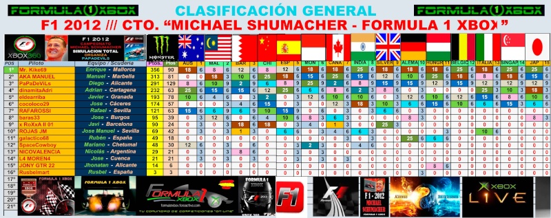 F1 2012 / RESULTADOS DE LA 15ª CARRERA / CLASI / PODIUM / CLASIFICACIÓN GENERAL   Campeonato "Michael Schumacher - Formula 1 Xbox"  Gran Premio de Japón - Circuito de Suzuka, Domingo 05 de Octubrebre de 2014. Clasif28