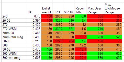 270 VS 270 WSM