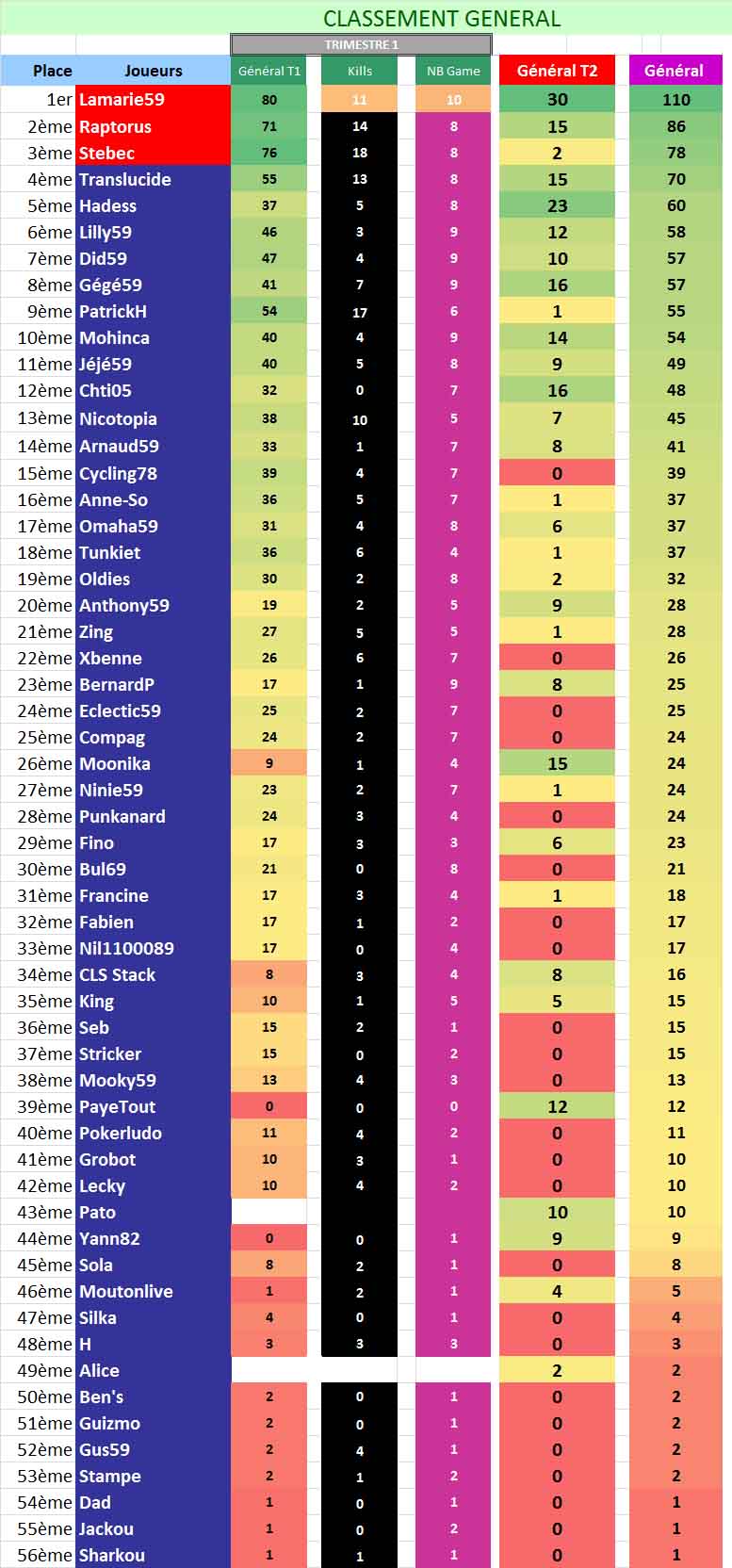 Classement Général SNG - Trimestre 2 - J2 Ppc_t212