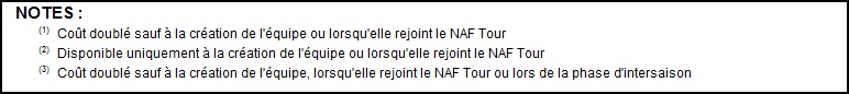 Nouvelles règles pour le NAF Tour, saison 2511 : nouveaux rosters et rosters modifiés 000-no11