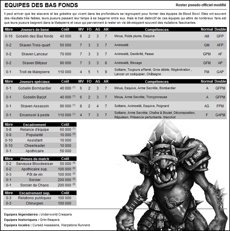 Nouvelles règles pour le NAF Tour, saison 2511 : nouveaux rosters et rosters modifiés 002-ba12