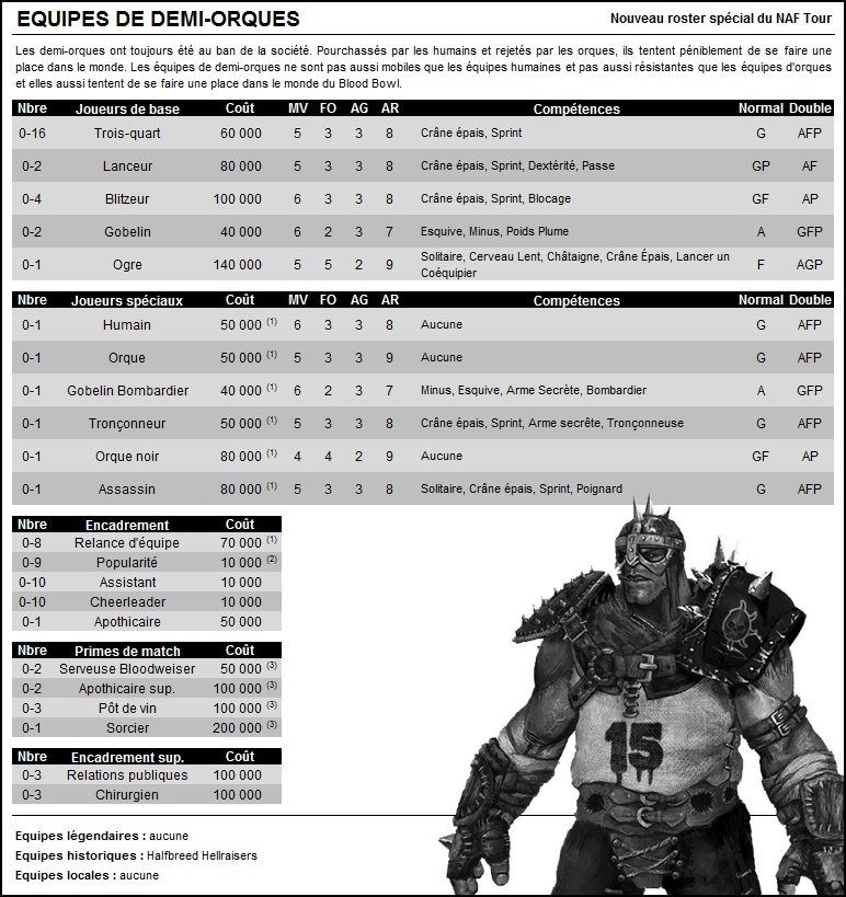 Nouvelles règles pour le NAF Tour, saison 2511 : nouveaux rosters et rosters modifiés 005-de11