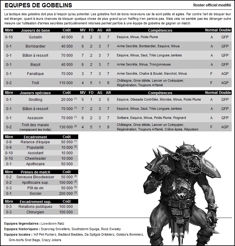 Nouvelles règles pour le NAF Tour, saison 2511 : nouveaux rosters et rosters modifiés 014-go10