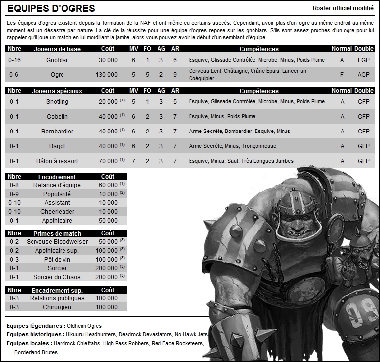 Nouvelles règles pour le NAF Tour, saison 2511 : nouveaux rosters et rosters modifiés 031-og10