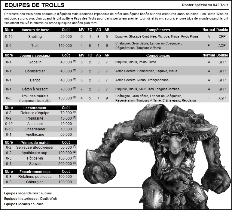 Nouvelles règles pour le NAF Tour, saison 2511 : nouveaux rosters et rosters modifiés 042-tr10