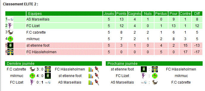 Championnat mi 2014 - Page 2 Captur10