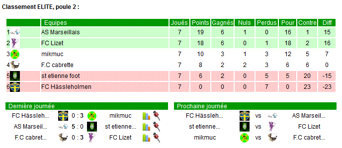 Championnat mi 2014 - Page 2 Captur11