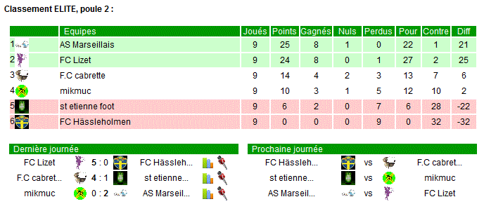 Championnat mi 2014 - Page 2 Captur12