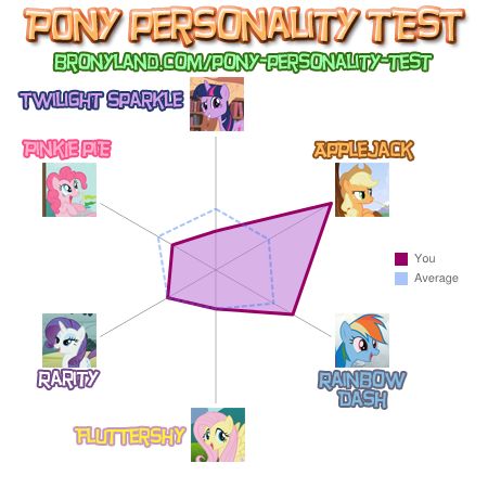 Pony Personnality Test E5bb1810