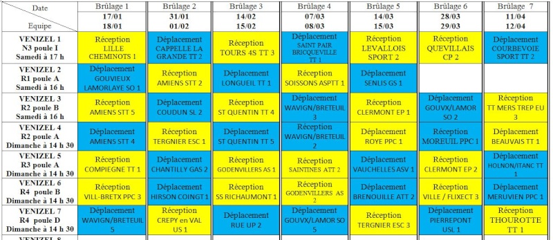 Tableau des équipes de VENIZEL phase 2 Phase_10