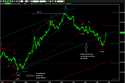 FTSEMIB       Fib15m26