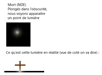 purgatoire - Preuves du Purgatoire.  - Page 2 Sans-t10