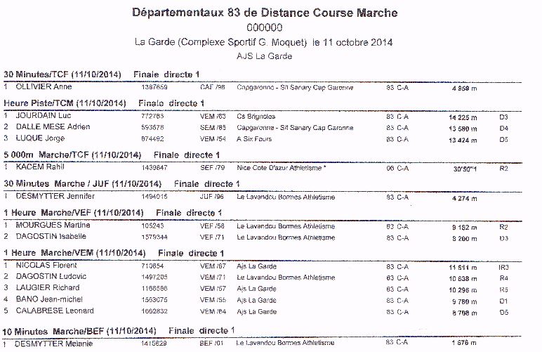 Départementaux 83 Distance Course Marche La garde 11 octobre 1_ca10
