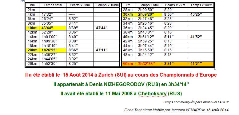 Championnats d'europe 2014 - 50km Hommes  1_rm_210