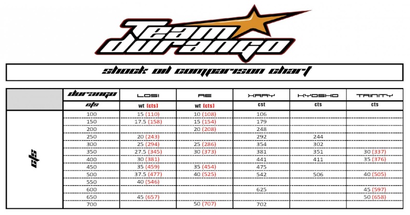 team durango desc210r - Page 2 Shock-11