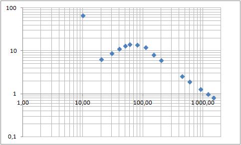 Etalonnage cps/s - Sv sur un CZT , comment l'utiliser Repons10