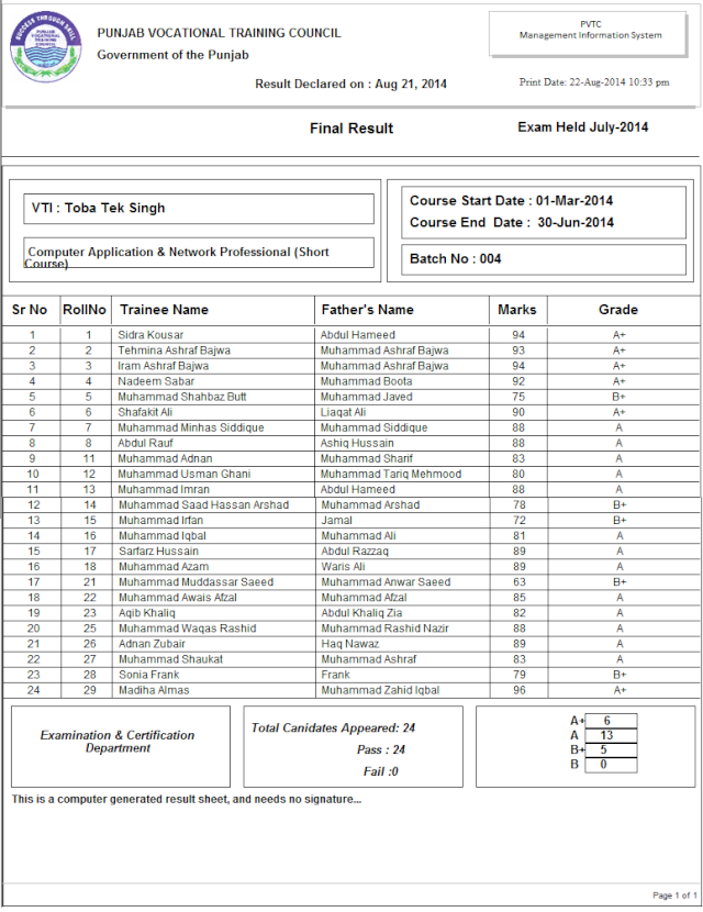 COMPUTER HARDWARE & NETWORK PROFESSIONAL BATCH NO.04 (Short Course) Ch110