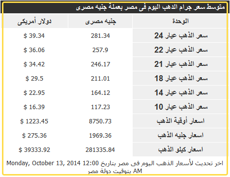 صحافة اليوم وأسعار الذهب والعملة ليوم 13 أكتوبر 2014 2014-116