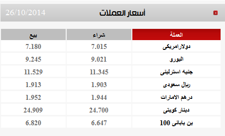 أهم الأخبار وأسعار الذهب والعملة ليوم 26 أكتوبر 2014 2014-118