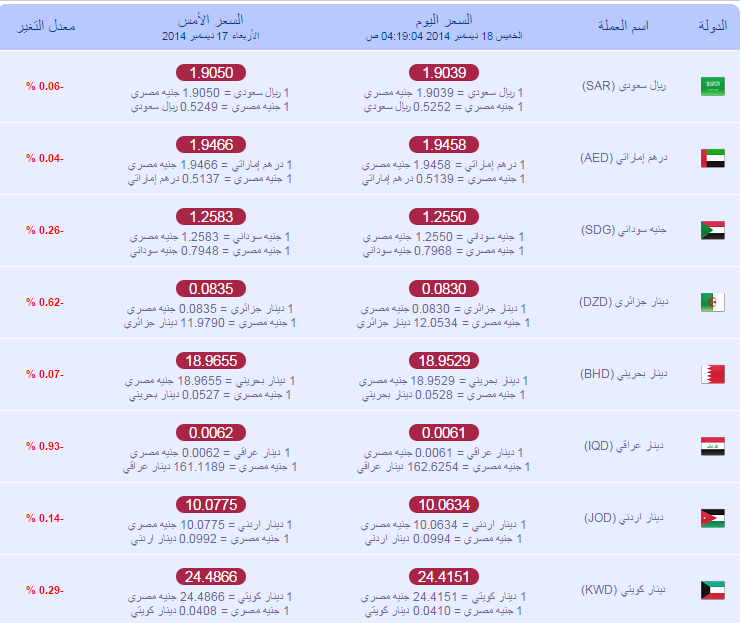 صحافة اليوم وأسعار الذهب والعملة ليوم 18 ديسمبر 2014 2014-131