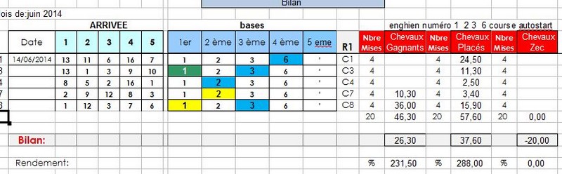 pour les spécialistes du trot Captur15