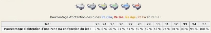 Runes : Le taux de brisage Rune_r11