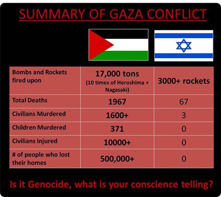 Arrêtez le massacre de Gaza  - Page 13 Gaza_s10