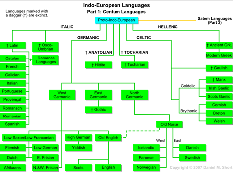 World Languages -  - Page 6 Temp401