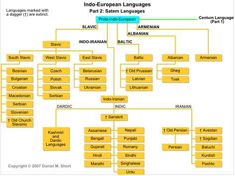 World Languages -  - Page 6 Temp402