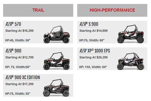 2015 RZR S are here Screen14