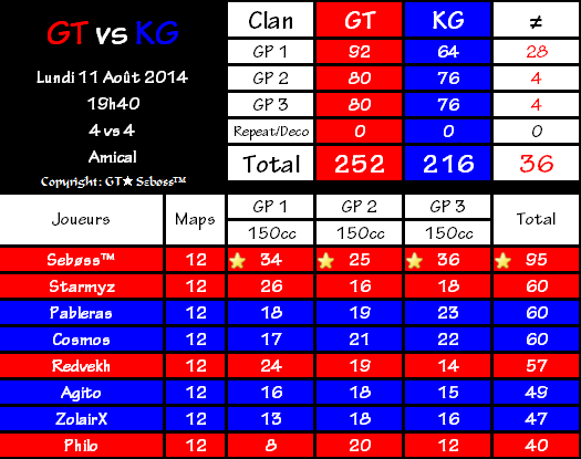 IT 38 vs Gravity Team - GT [Défaite] Screen10