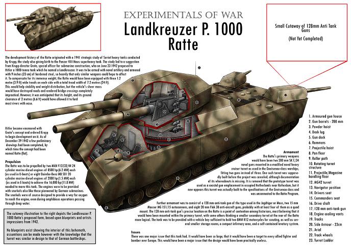 char type landcreuzer P 1000 Ratte jamais construit Ratte_11