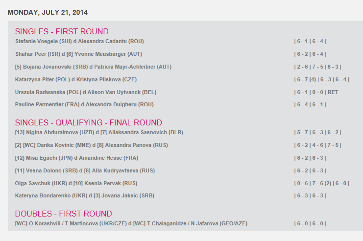 WTA BAKU 2014 : infos, photos et vidéos Cap141