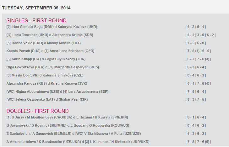 WTA TASHKENT 2014 : infos, photos et vidéos Cap144