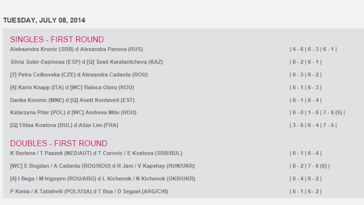 WTA BUCAREST 2014  infos, photos videos - Page 2 Cap326