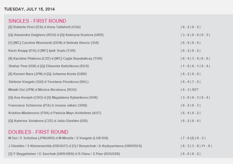WTA ISTANBUL 2014 : infos, photos et vidéos Cap331