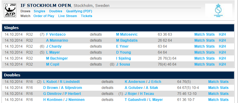 ATP STOCKHOLM 2014 : infos, photos et vidéos - Page 2 Cap345