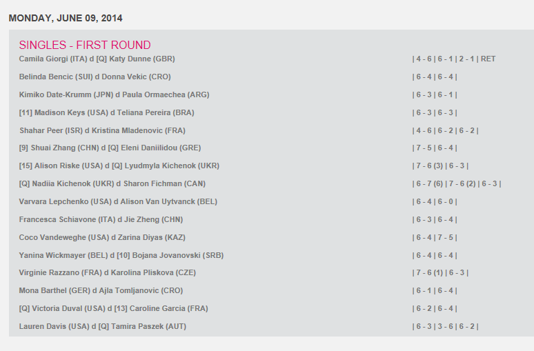 WTA BIRMINGHAM 2014 : infos, photos et vidéos Captur43