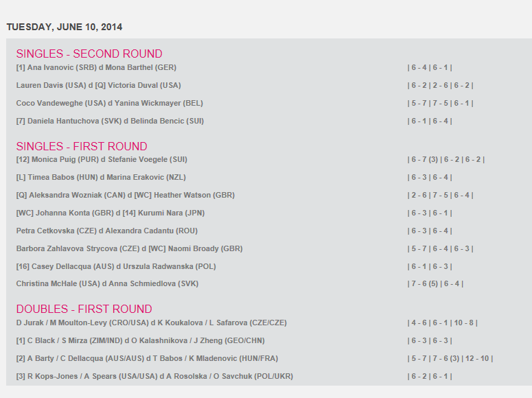 WTA BIRMINGHAM 2014 : infos, photos et vidéos - Page 2 Res11