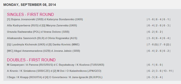 WTA TASHKENT 2014 : infos, photos et vidéos Res13
