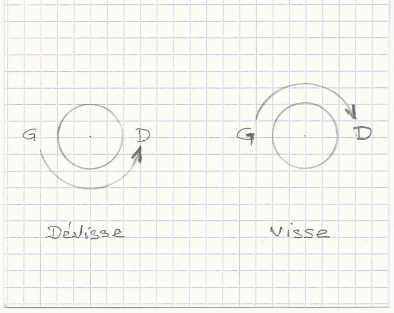 reglage lunette - reglage de lunette  Numyri12