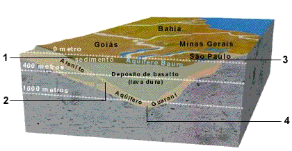 Aquífero Guarani Baciat10