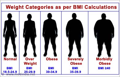 Normal body weight and height for adults Measur10