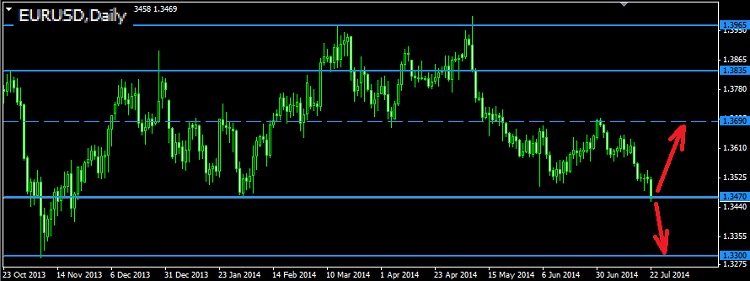 EURUSD, GBPUSD - Страница 8 Eurusd13