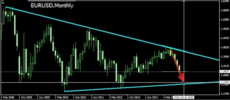 EURUSD, GBPUSD - Страница 11 Eurusd25