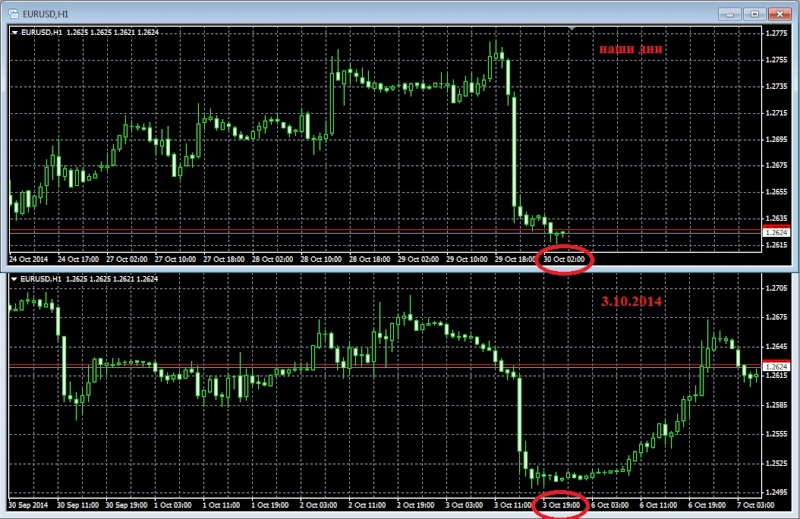 EURUSD, GBPUSD - Страница 11 Eurusd31