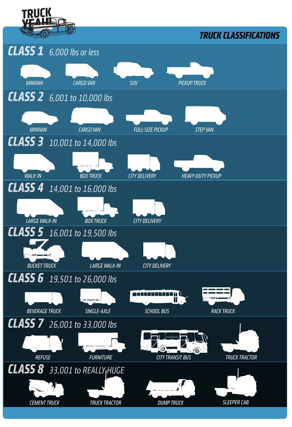 Truck Classifications Image58