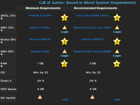 لعبة الاكشن ورعاة البقر الرهيبة جدا Call of Juarez Bound Excellence Repack 1.46 GB على الخليج  19-09-11